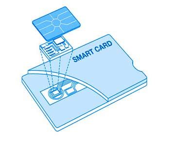 can smart cards be writen to|Everything You Need to Know About Smart Card .